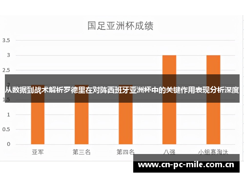 从数据到战术解析罗德里在对阵西班牙亚洲杯中的关键作用表现分析深度 从数据到战术解析罗德里在对阵西班牙亚洲杯中的关键作用表现分析深度